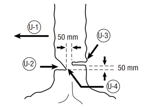 U-1 Direction of fall; U-2 Notch; U-3 Felling back cut; U-4 Hinge